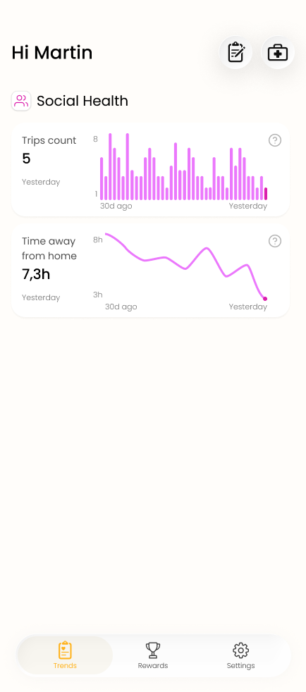 Social health screen with trips count and time away from home